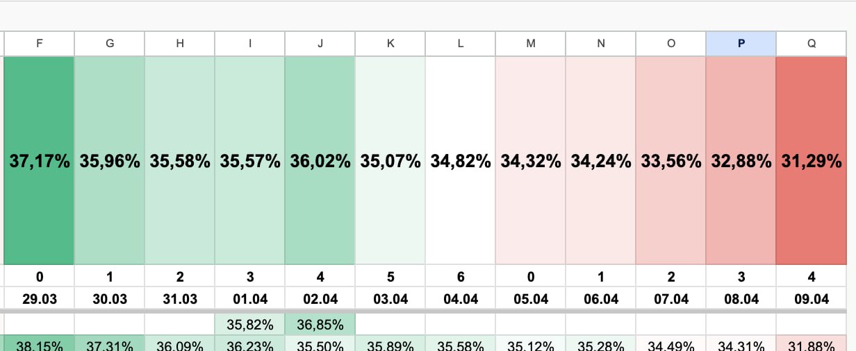 СПП падает с 29 марта на трендовых товарах