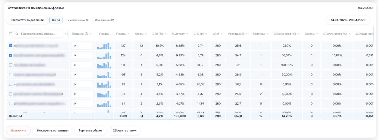 В Турбо появилась детальная статистика по кластерам
