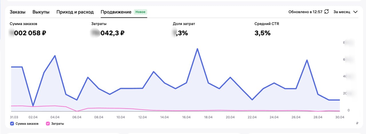 В кабинетах WB появилась вкладка Продвижение