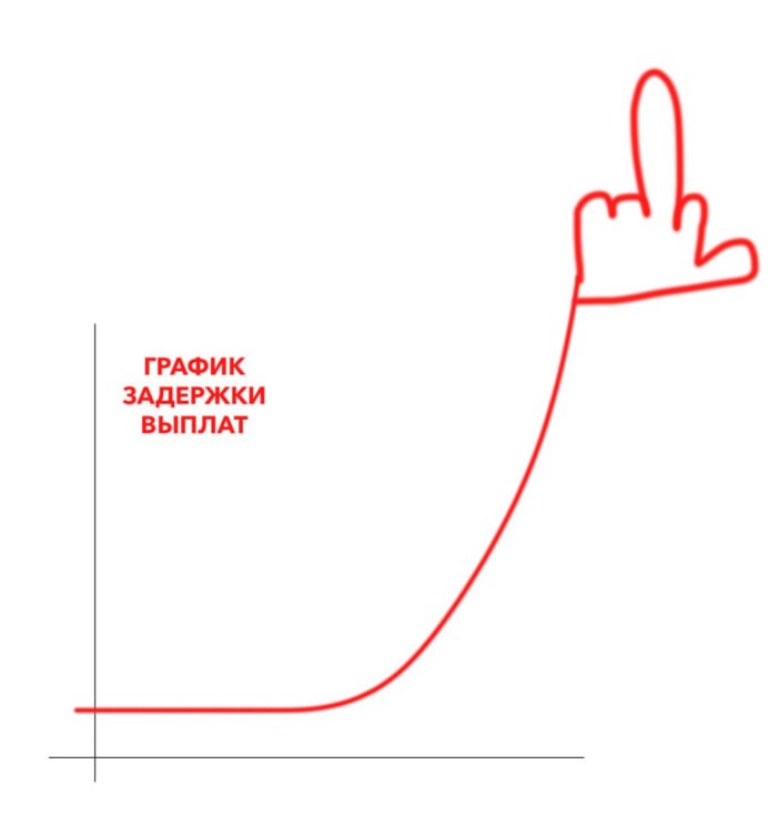 Опубликован реальный график задержки выплат