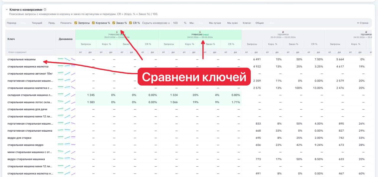 Бесплатный инструмент для анализа артикулов на Wildberries: тестируем РМАГЕНТ
