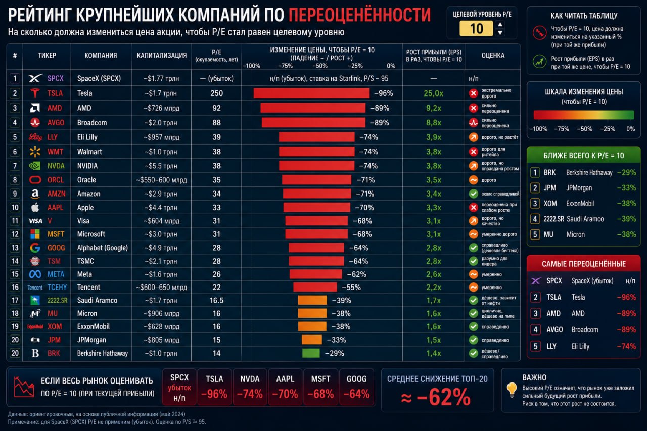 Рынок акций и товарка: почему хайп побеждает прибыль и что с этим делать