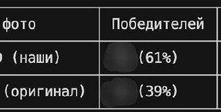 Фото от Red Milliard повышают CTR у 61% тестов