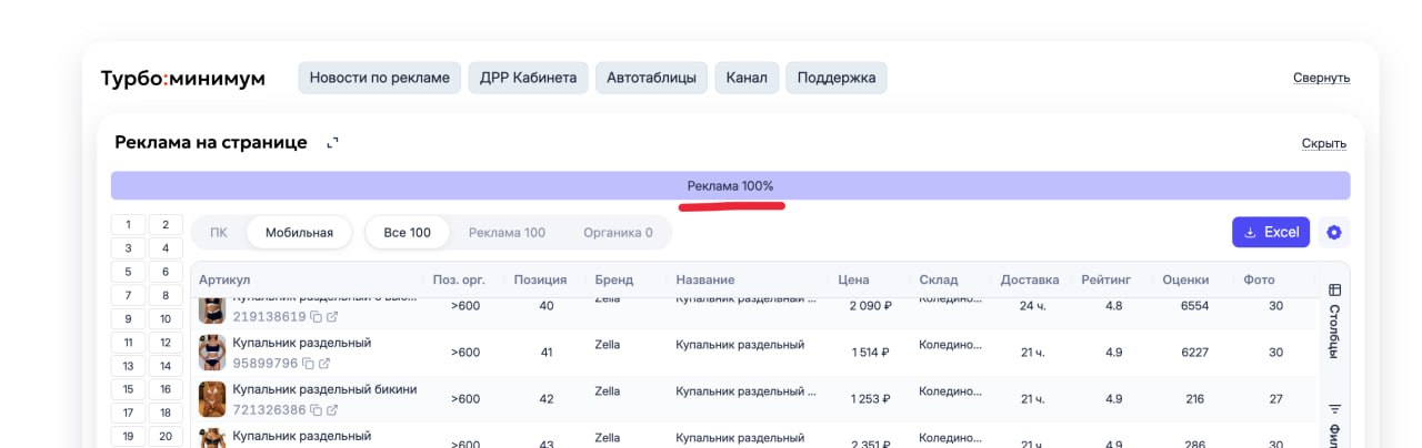 Предупреждение: в межсезонье WB снова крутит левый трафик — ставьте лимиты