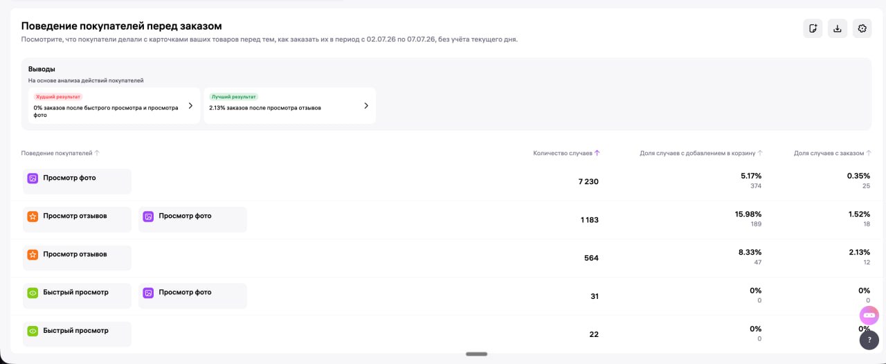Wildberries запустил аналитику поведения покупателя: что это дает селлеру