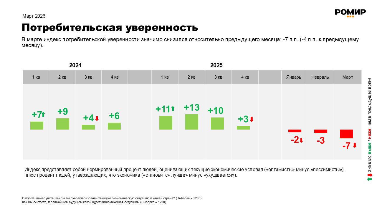 63% россиян выбирают товары по акциям: как селлерам адаптироваться к новой реальности