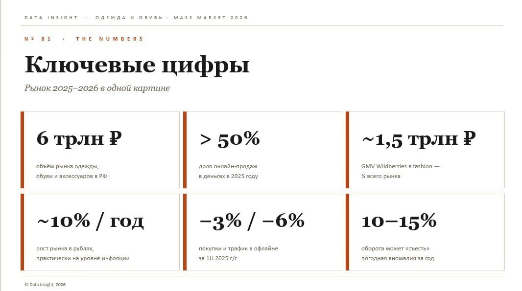 Fashion в онлайне: 50% рынка, возвраты до 70%, что делать селлеру
