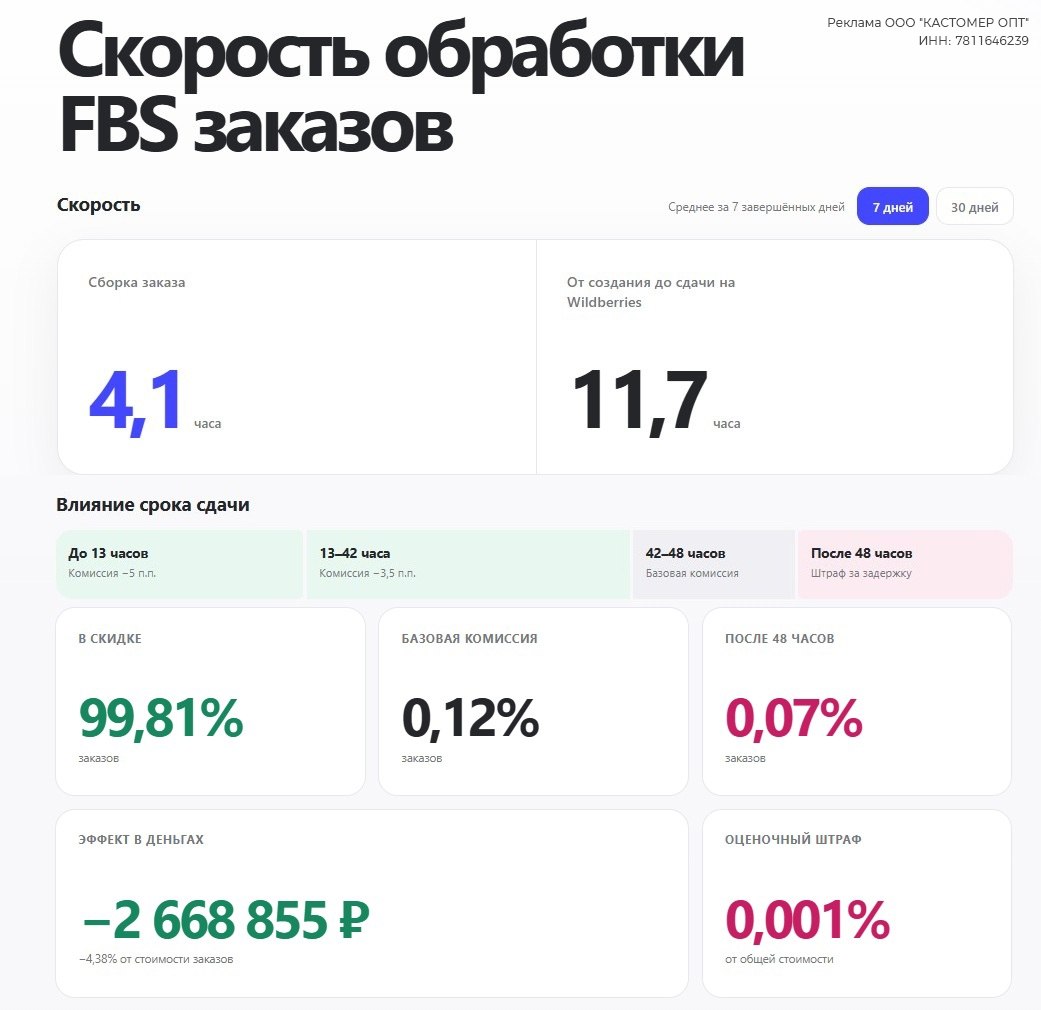 Фулфилмент показал публичный дашборд скорости: как это проверить