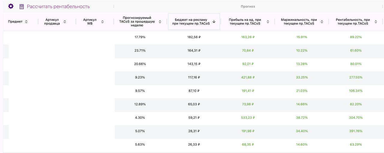 Юнит-план: как не разогнать убыток, радуясь росту заказов