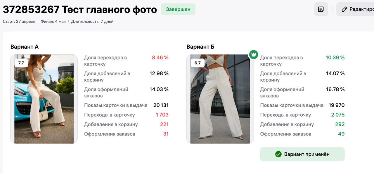 Спор о CTR: плацебо или драйвер продаж? Анонс реалити по улучшению карточек