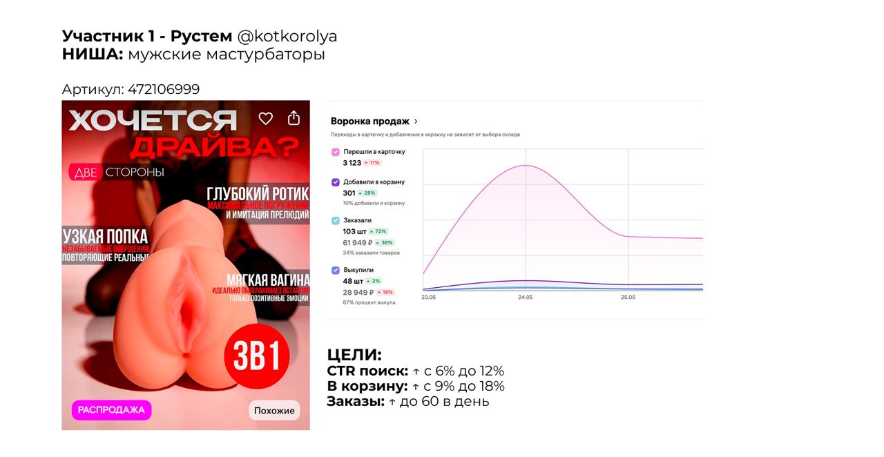 Эксперимент: улучшаем карточки через ИИ за 7 дней