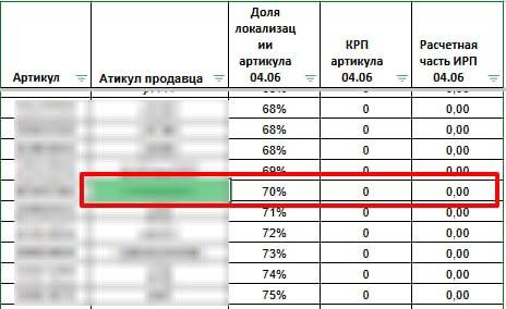 Как новинке получить 0 ИРП при заказах 5-10 шт в день: кейс с распределением по складам