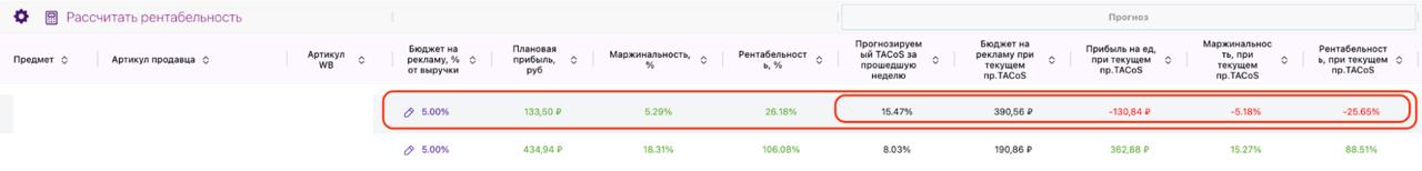 Как оценить новинку на старте: процент выкупа и рентабельность без рекламы