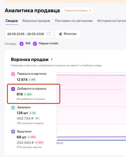 Новая зона показов в баннерной рекламе WB: CPM-баннер в «Моих заказах» — почему тесты провальные и как исправить