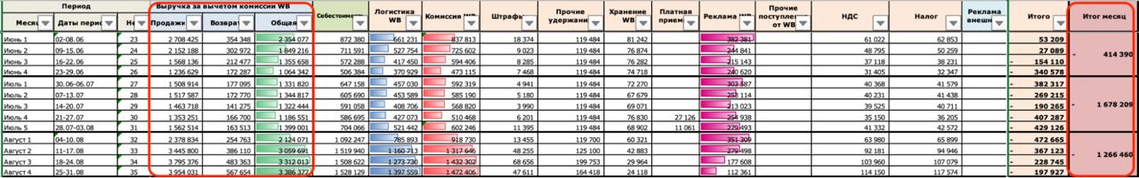 Как не прогореть на новых тарифах логистики: стратегия для селлеров