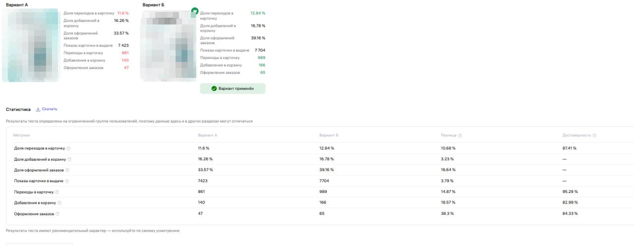 Как замена главного фото на WB дала +38% заказов: кейс и методология A/B-теста