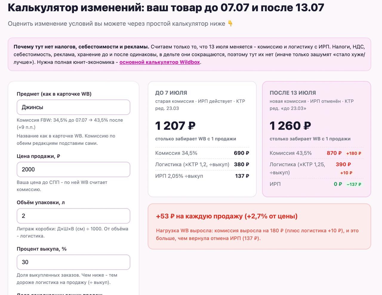 Рост комиссий и отмена ИРП на WB: калькулятор для пересчета юнит-экономики