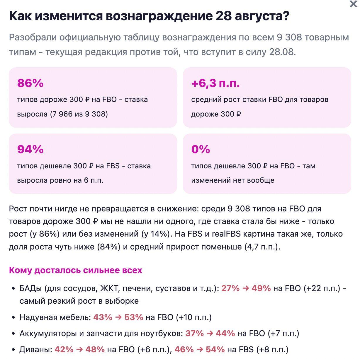 Ozon снова повышает тарифы с 28 августа: логистика и комиссия растут