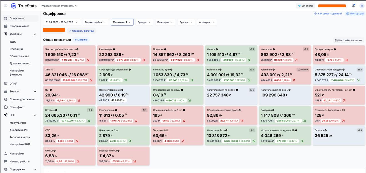 Как фильтрация неликвида на Wildberries удваивает маржу: реальный кейс и пошаговый план
