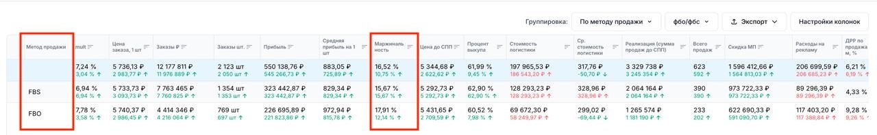 Ozon уравнял комиссии ФБО и ФБС: что это значит для селлеров