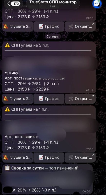 ВБ режет скидки по СПП: как не потерять прибыль