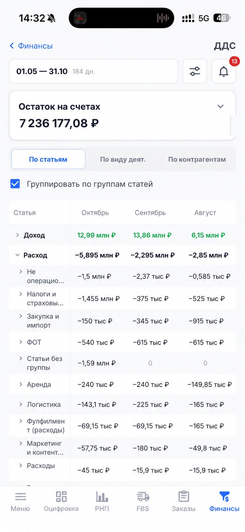TrueStats обновил приложение: финансы с телефона и новые таблицы FBS