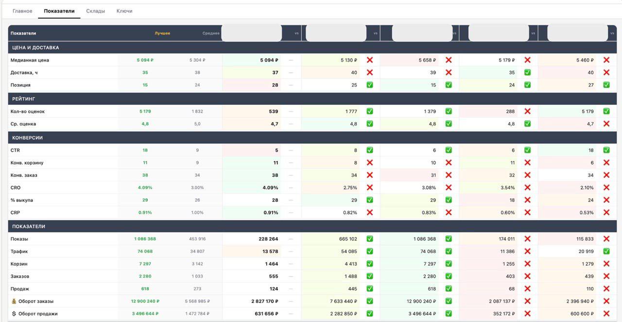 ИИ убивает Excel: как изменится аналитика на маркетплейсах и что делать селлеру