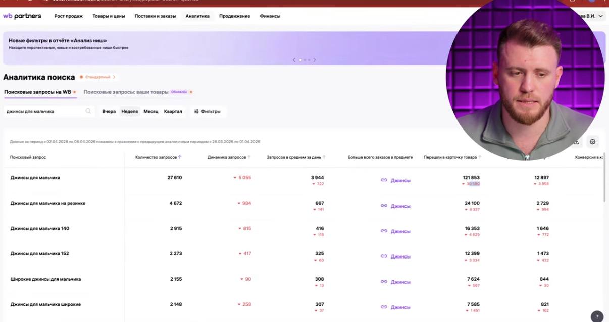 Просадка продаж на WB/Ozon: как быстро понять, проблема у вас или у всех