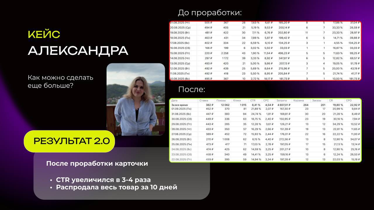 Как ИИ повысил CTR с 5% до 21% и заказы на 60%