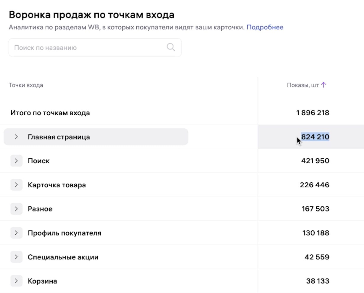 WB уводит показы на главную: CTR и конверсия падают