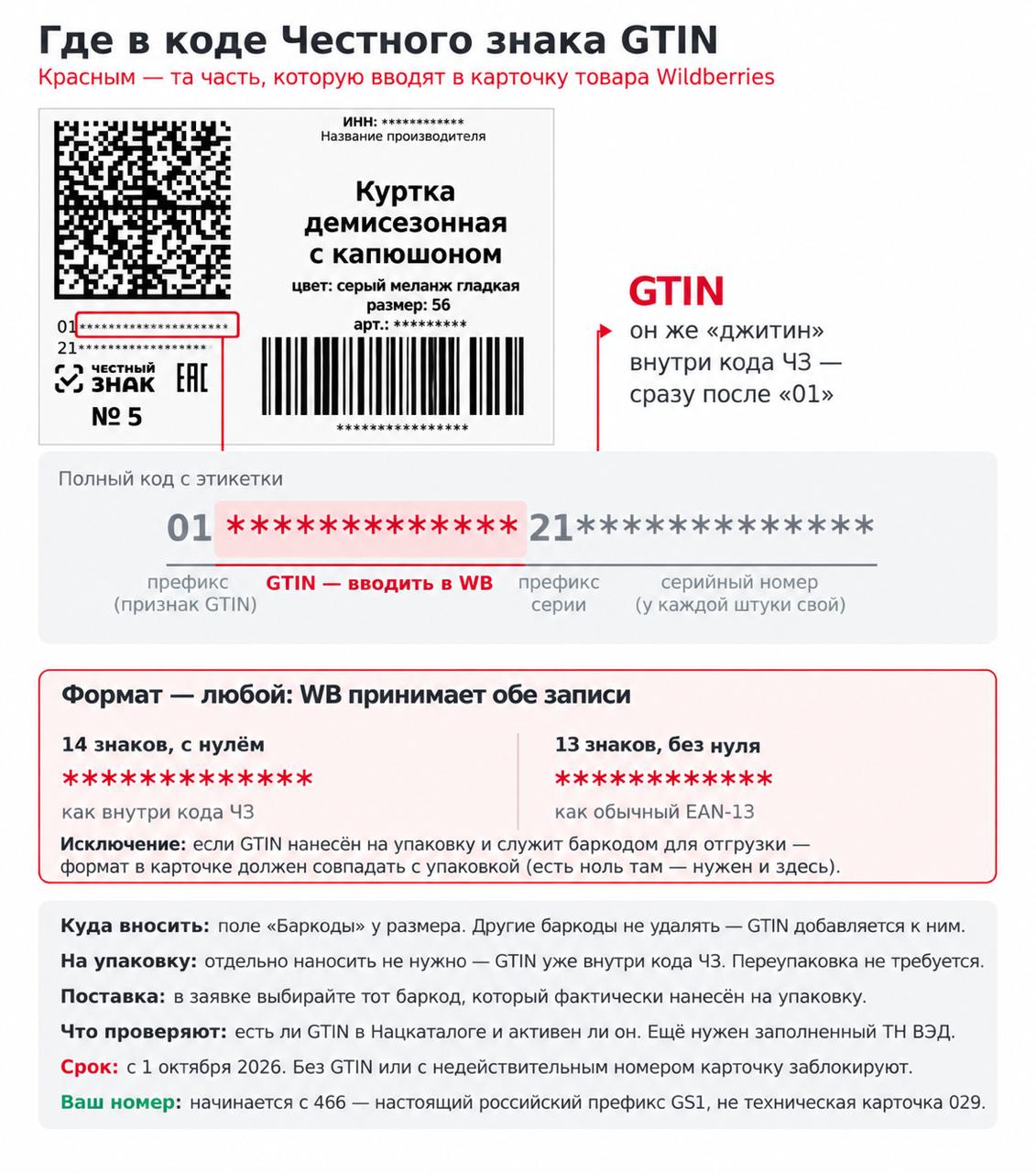 WB с 1 октября проверит GTIN: успейте до блокировки карточек