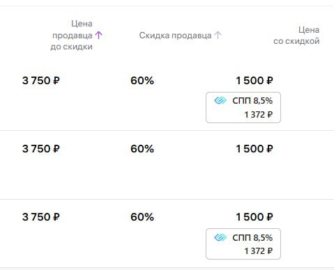 СПП на новинке 8,5% — это нормально?