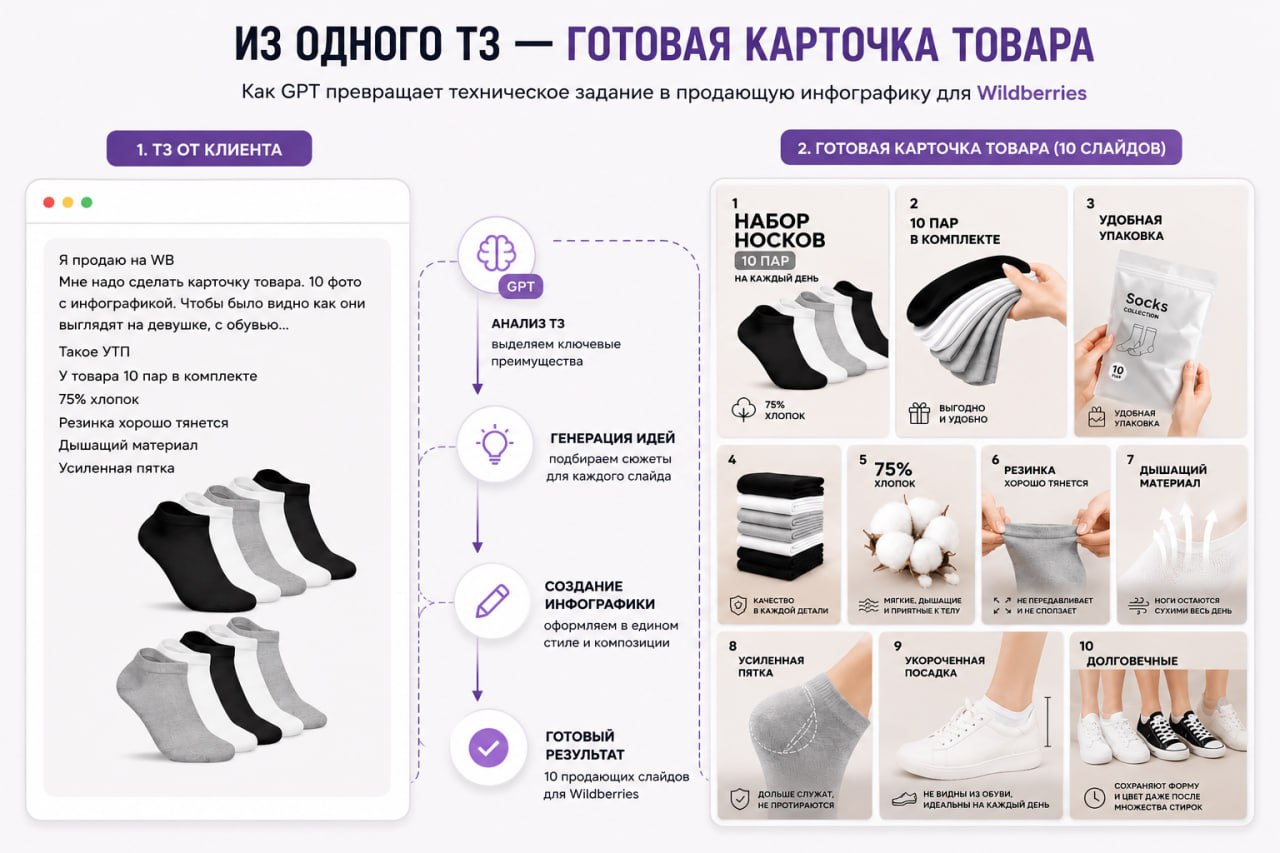 Как я генерирую фотокарточки товаров с помощью ИИ и экономлю на фотосъемке