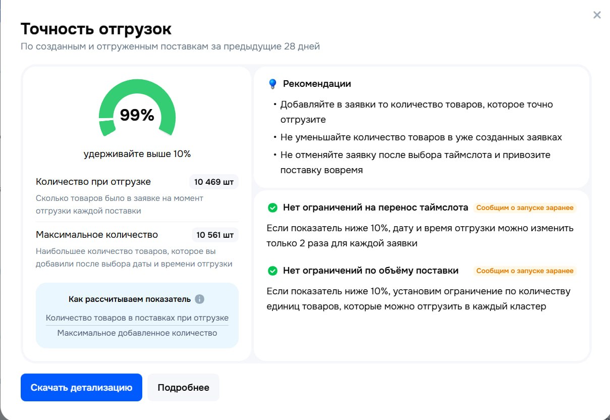 Ozon ввел показатель точности отгрузок FBO: что это значит для селлеров