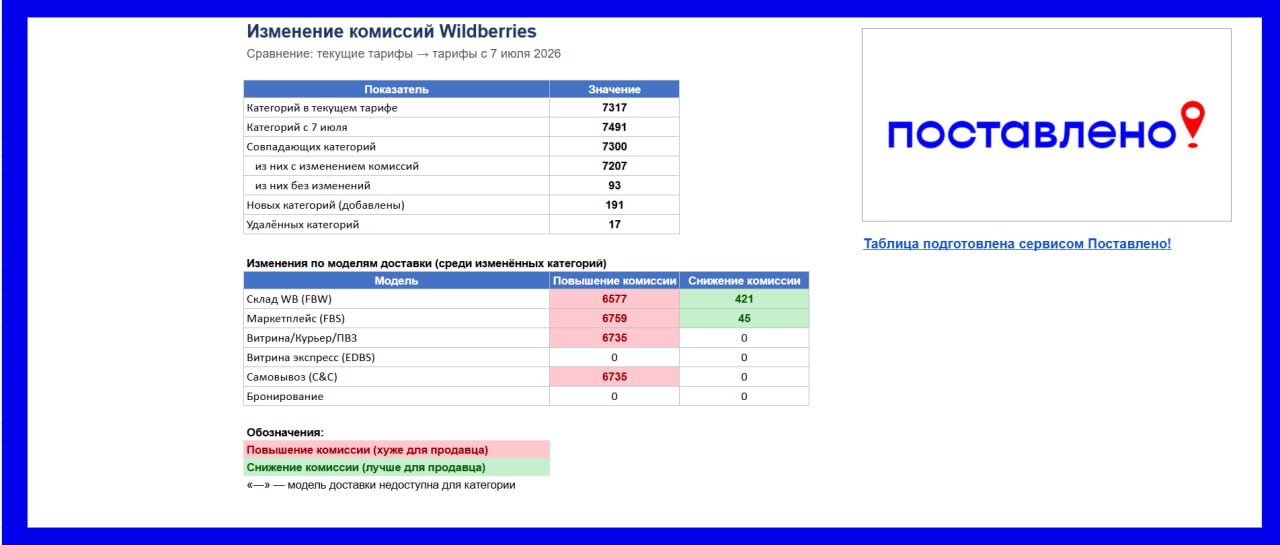 Wildberries повышает комиссии с 7 июля 2026: что изменится
