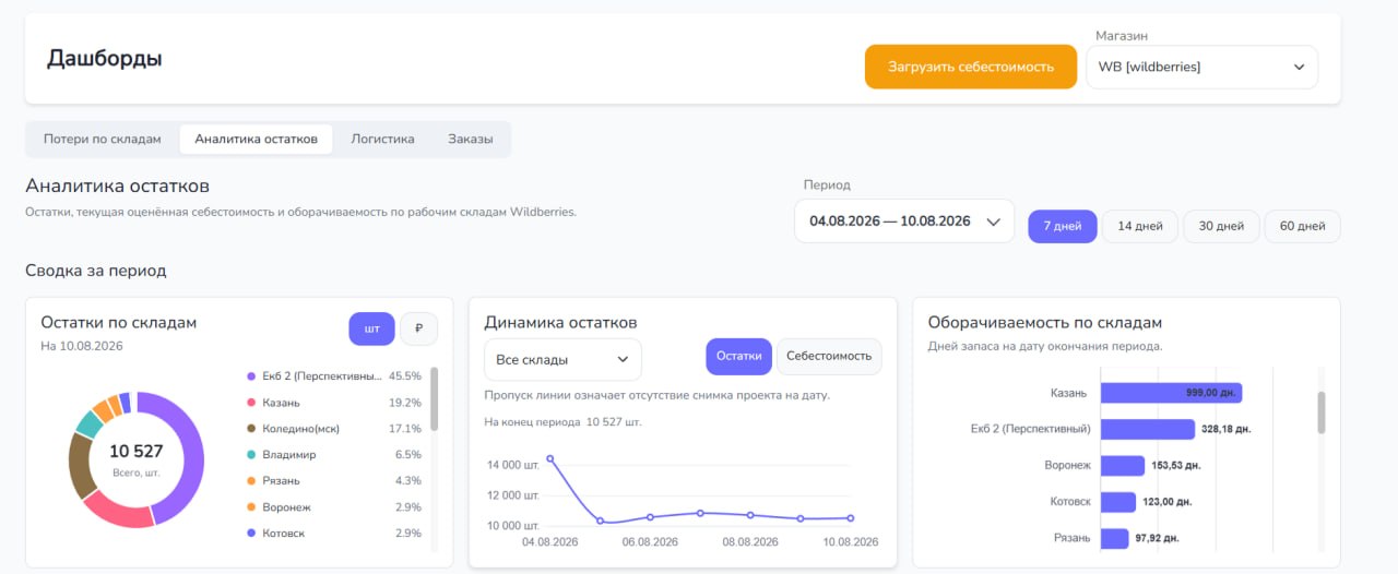 Склады WB ожили, но скорости не вернулись: что делать с оборачиваемостью
