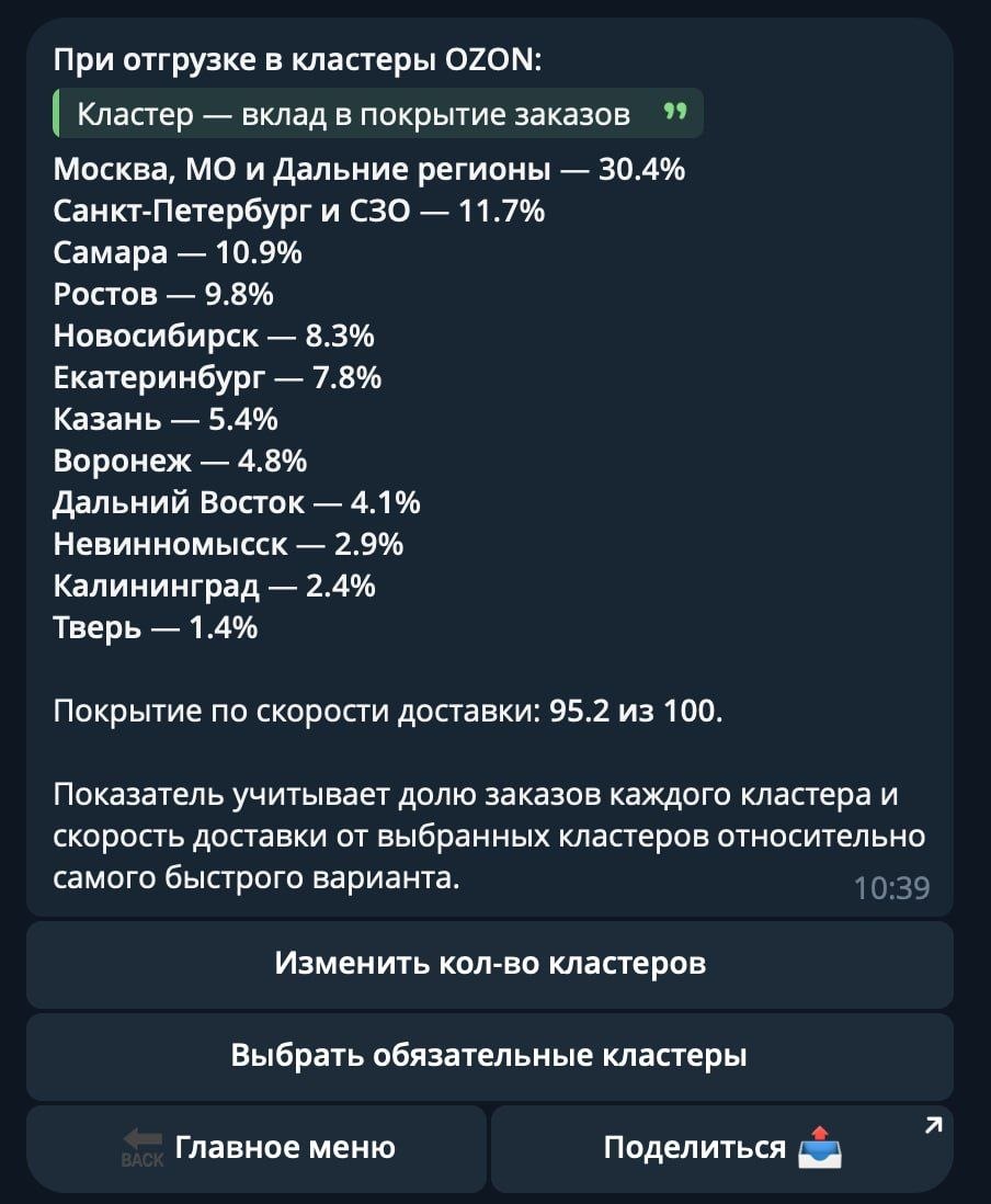Бесплатный подбор кластеров OZON в боте