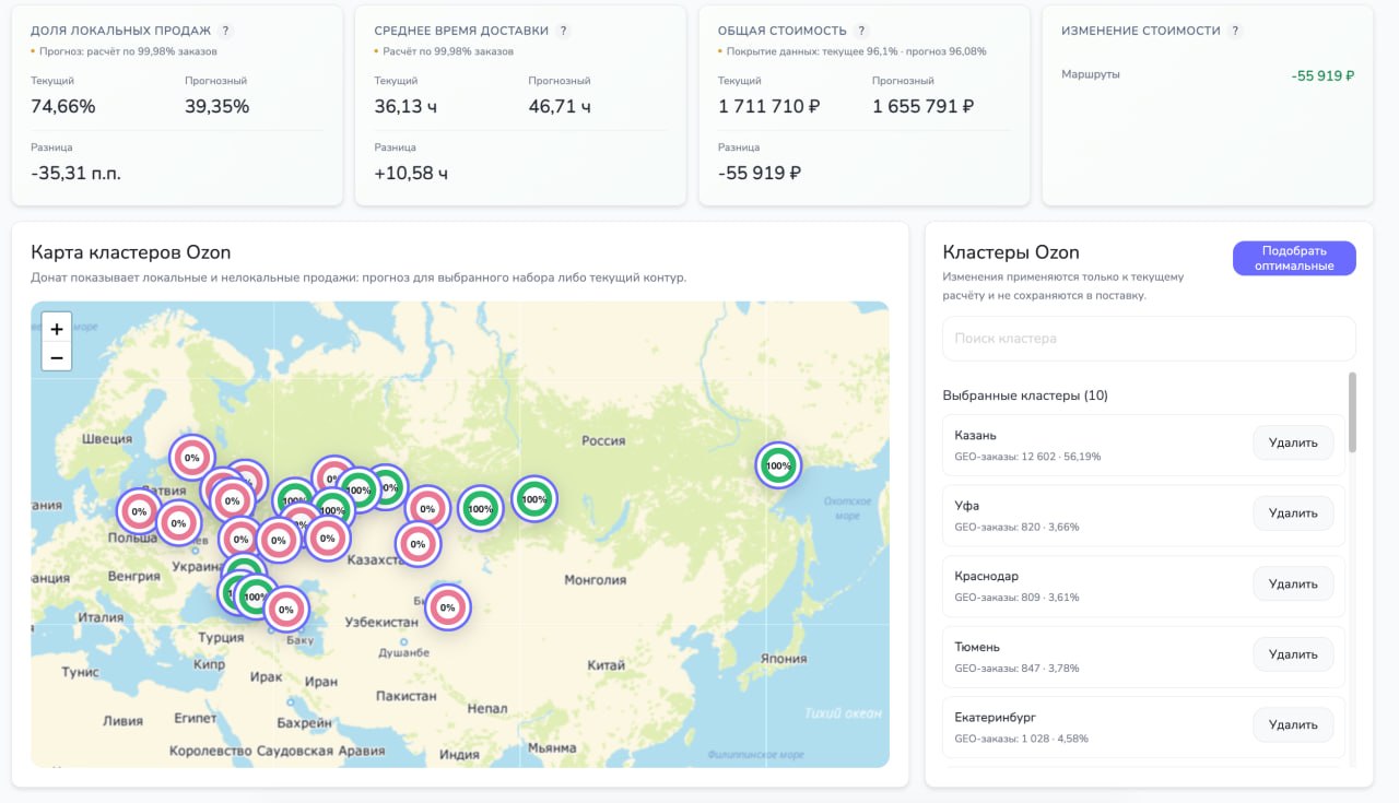 Как подобрать кластеры OZON по гео заказов и сэкономить на логистике