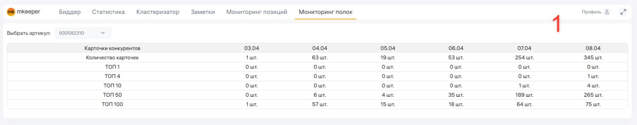 Сервисы аналитики и рекламы для WB/Ozon обманывают: как не сливать бюджет