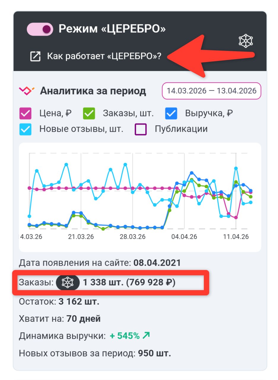 Wildbox (ЦЕРЕБРО) врёт? Проверка точности данных на реальных заказах WB