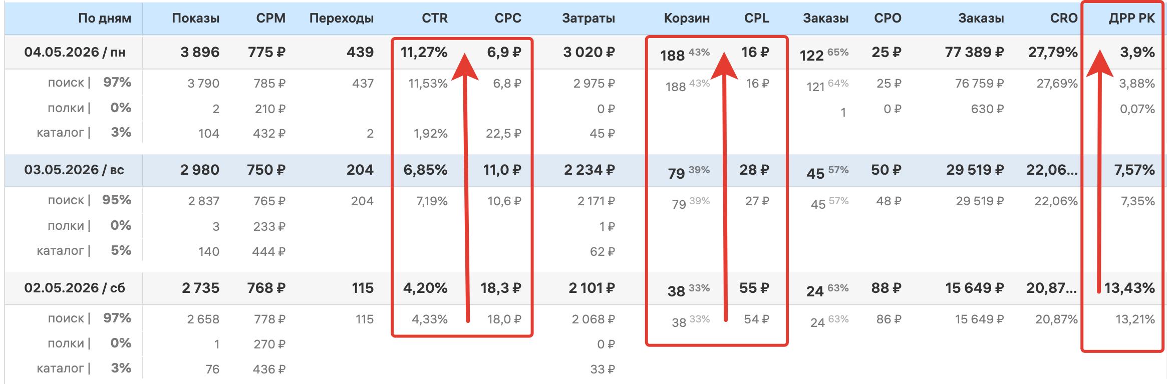 Пример улучшений ведения от отца SEO