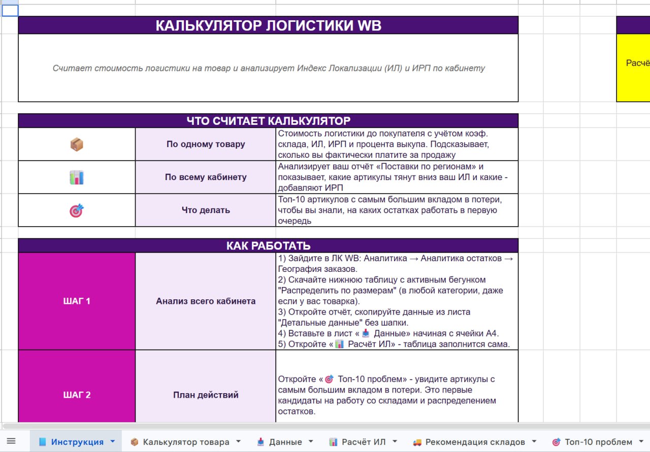 Практический пост про индексы локализации и распределения