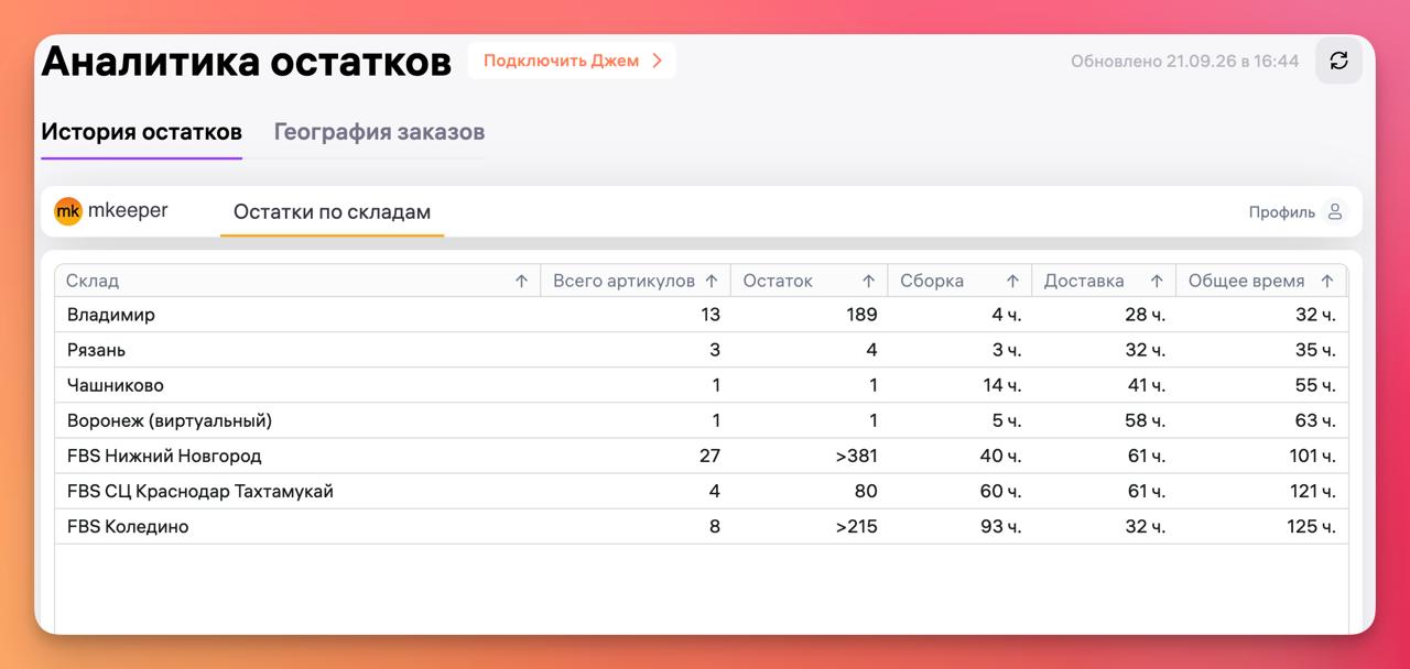 НДС 22% на зарубежные товары: что это значит для селлеров